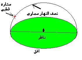 نصف النهار سماوی 